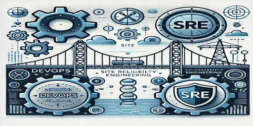 Von DevOps zu SRE Transformation