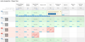 Jenkins Training Prozessansicht